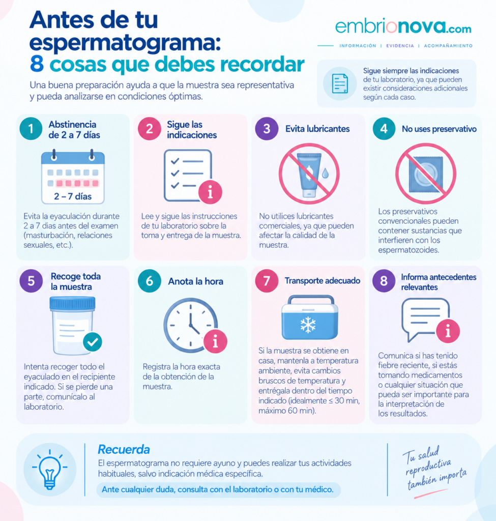 Infografía con ocho recomendaciones para prepararse antes de un espermatograma, incluyendo abstinencia, recolección de la muestra, transporte y datos que deben comunicarse al laboratorio.